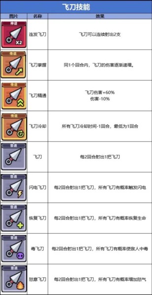 卡皮巴拉go无限钻石版图片6