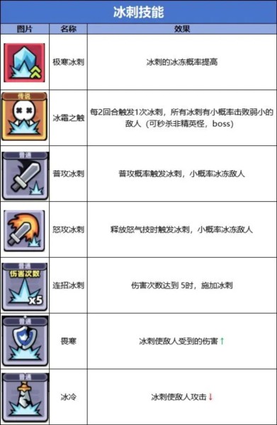 卡皮巴拉go无限钻石版图片5