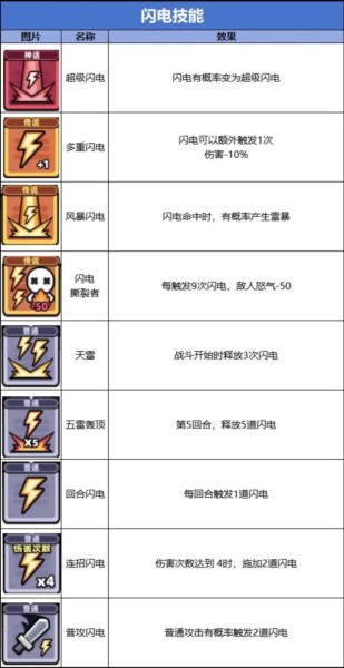 卡皮巴拉go无限钻石版图片4