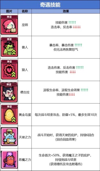 卡皮巴拉go无限钻石版图片11