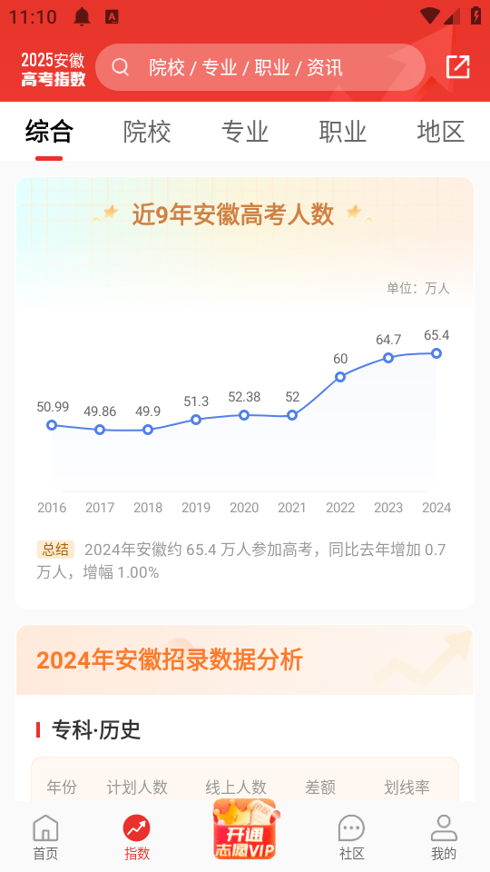 优志愿