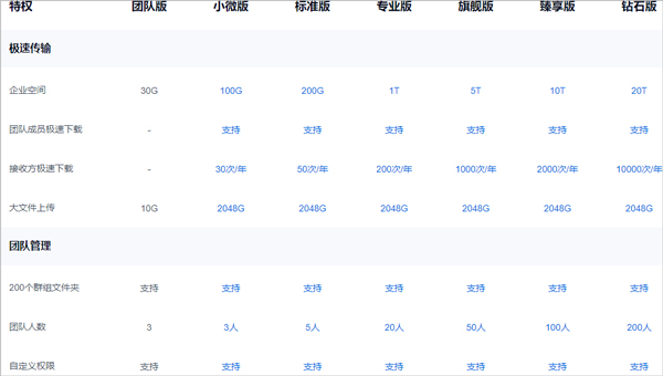 百度网盘企业版