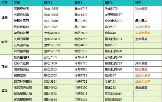 奥特曼传奇英雄