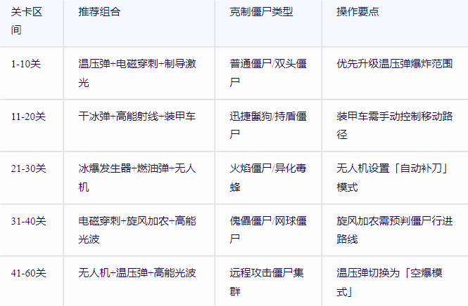 向僵尸开炮