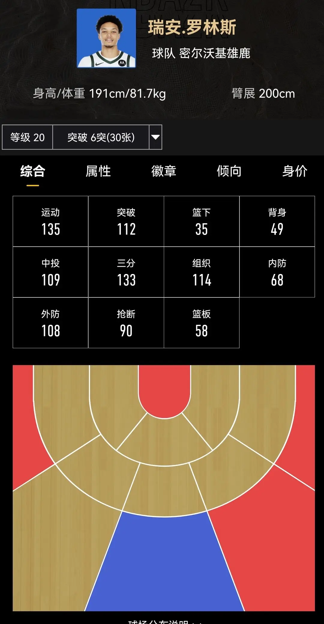 美职篮全明星