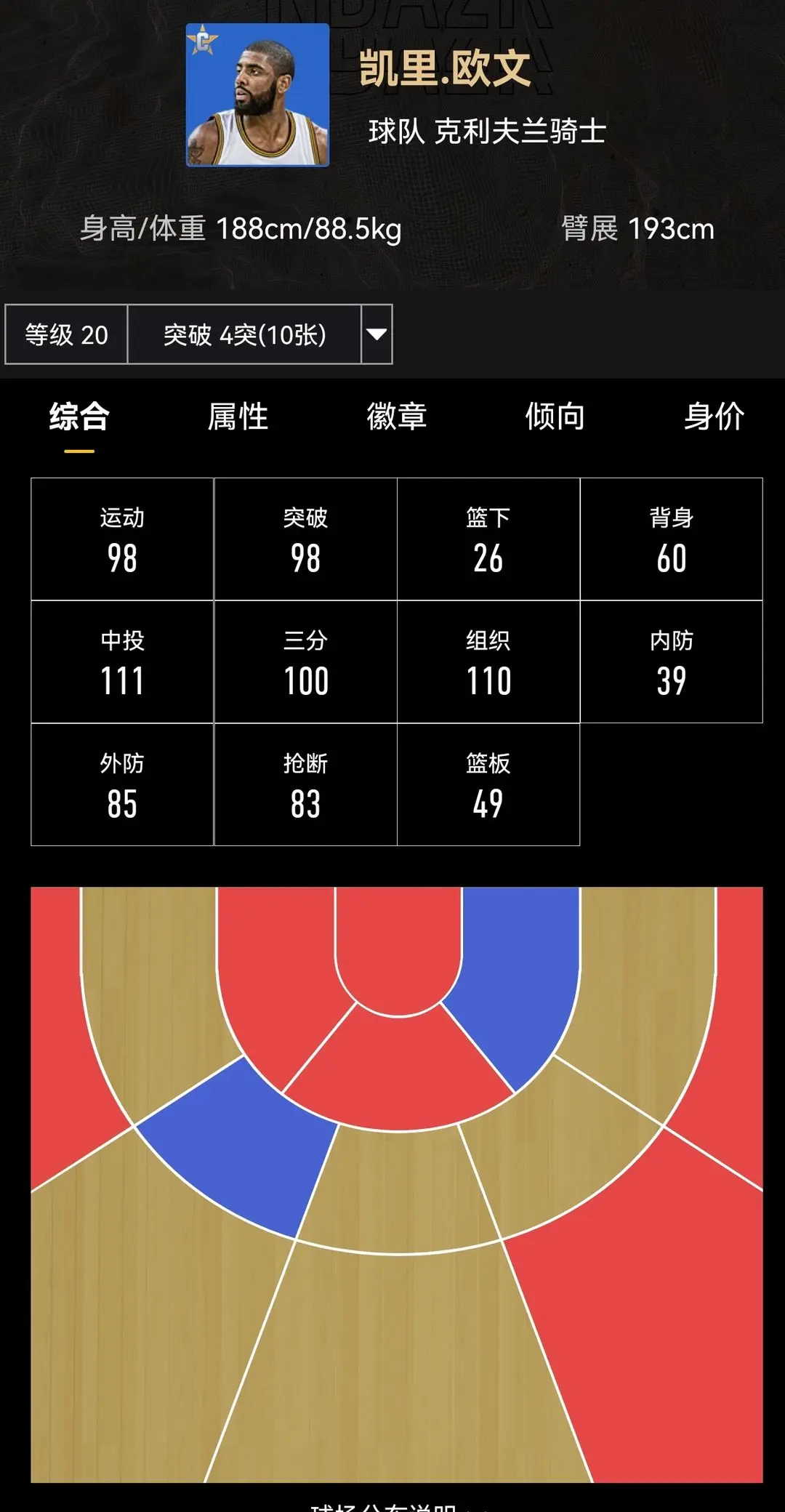 美职篮全明星