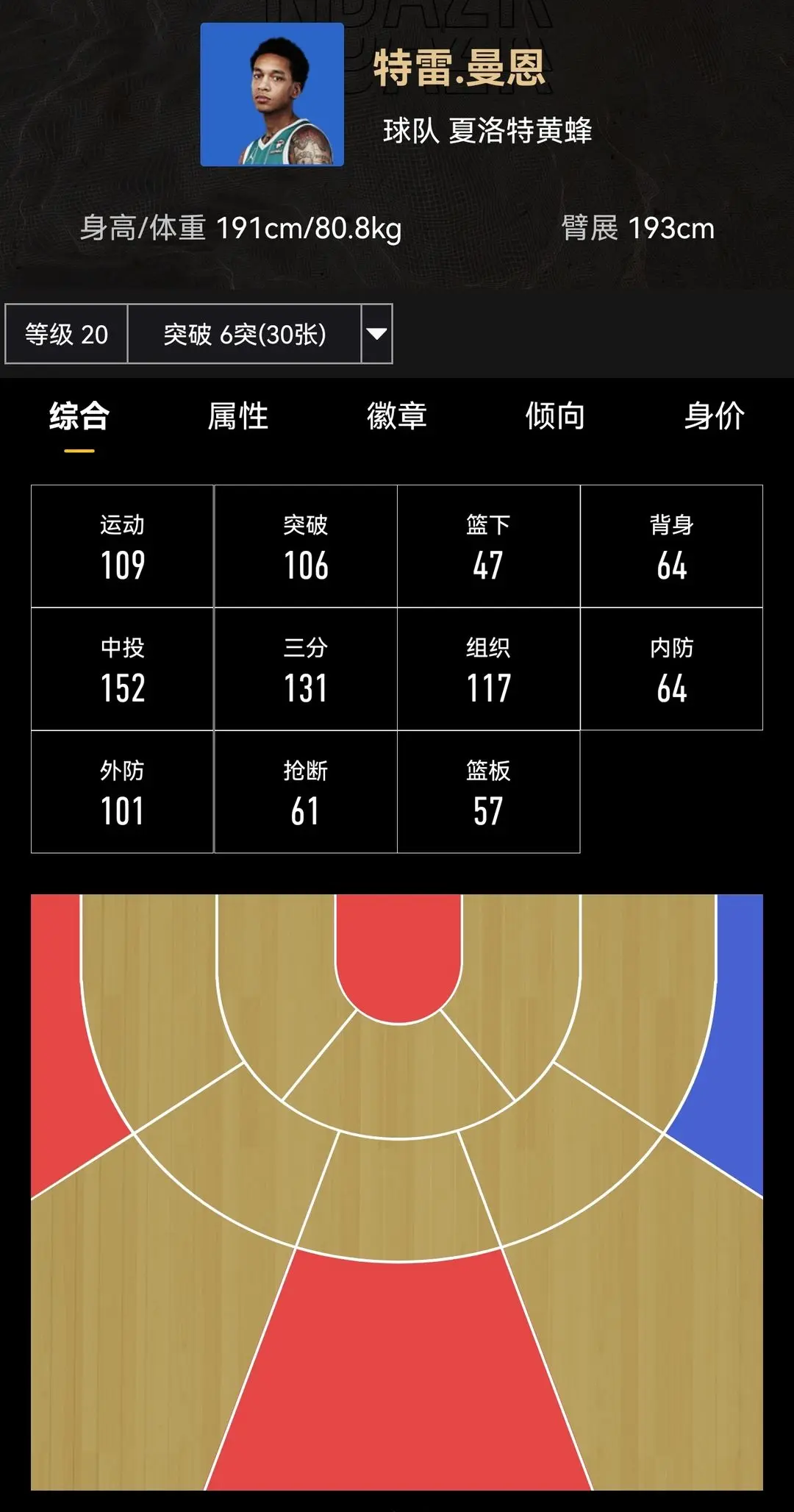 美职篮全明星