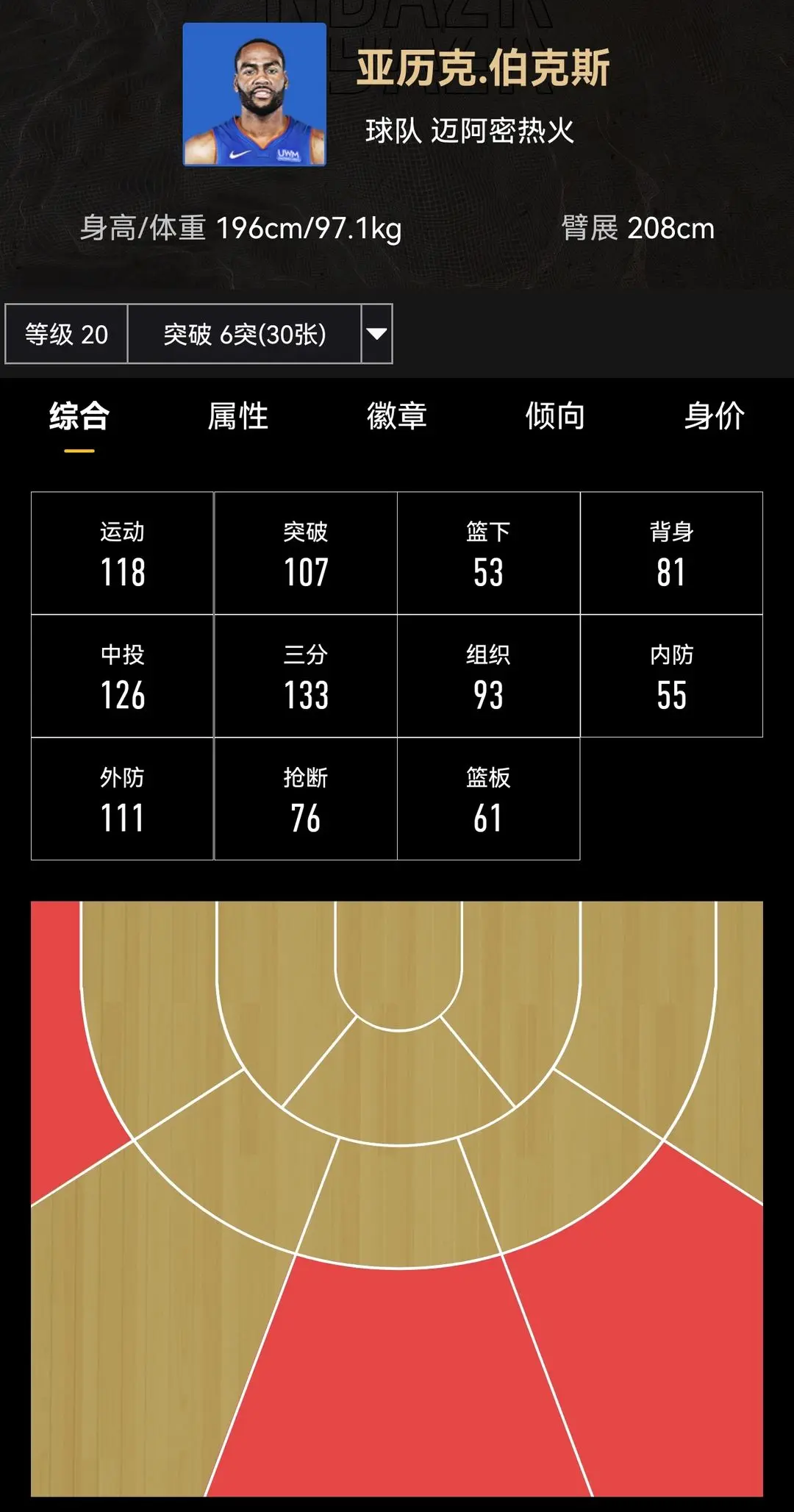 美职篮全明星