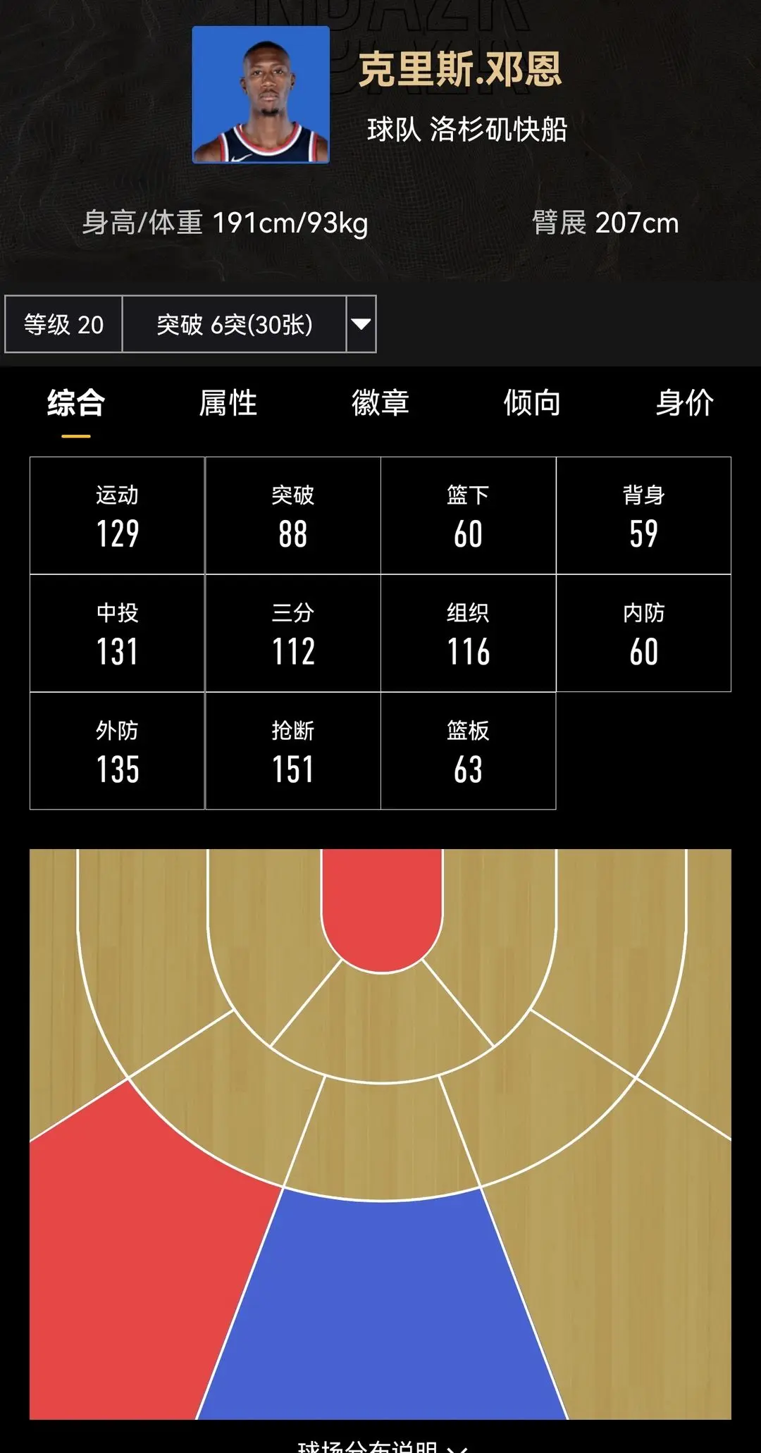 美职篮全明星