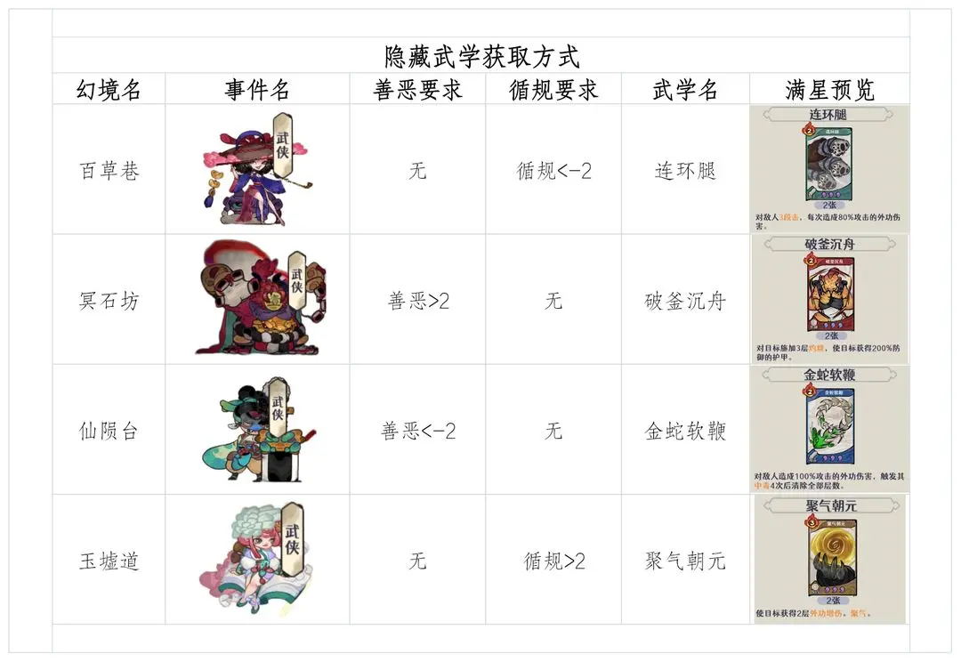 古今2风起蓬莱