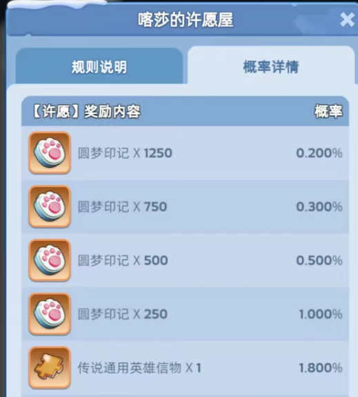 无尽冬日喀莎的许愿屋活动拉满需要氪多少？