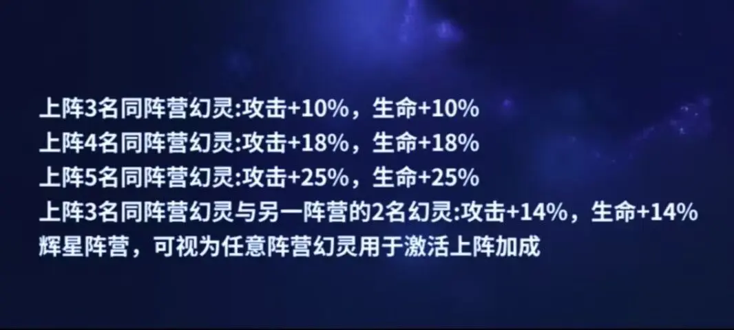 时隙之旅