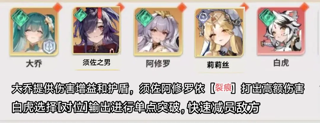 时隙之旅