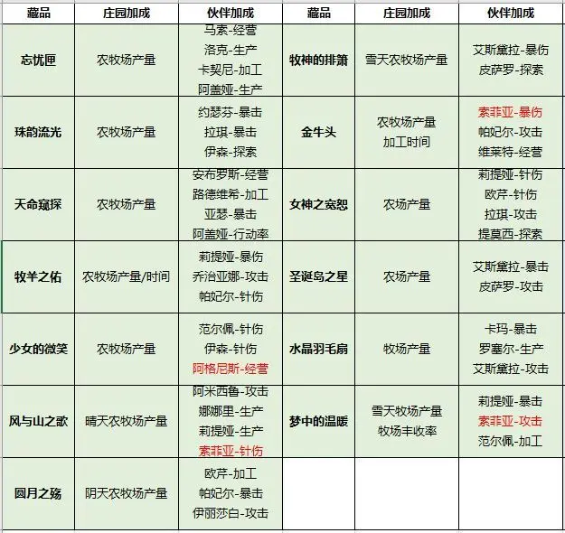 新庄园时代