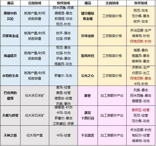 新庄园时代