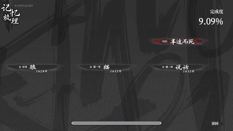 饿殍明末千里行截图3