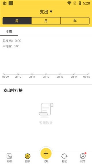 鲨鱼记账