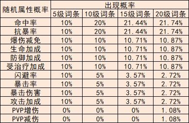 冒险小分队