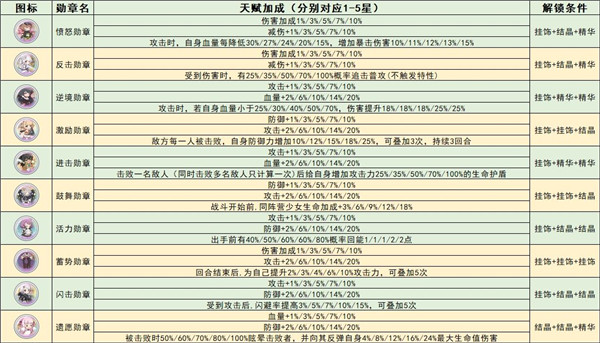 冒险小分队