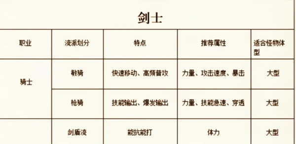 仙境传说新启航