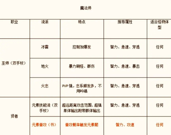 仙境传说新启航