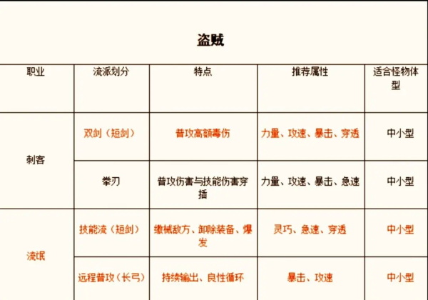 仙境传说新启航