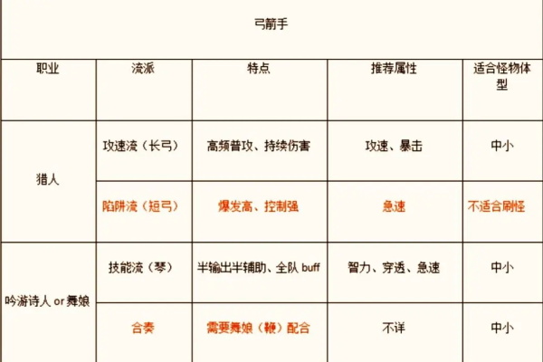 仙境传说新启航