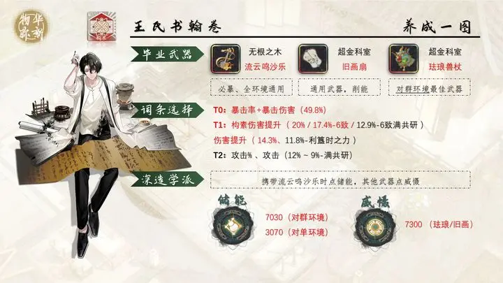 物华弥新
