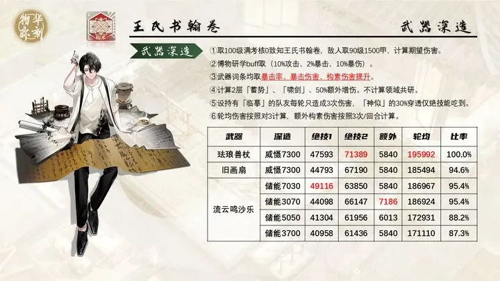 物华弥新