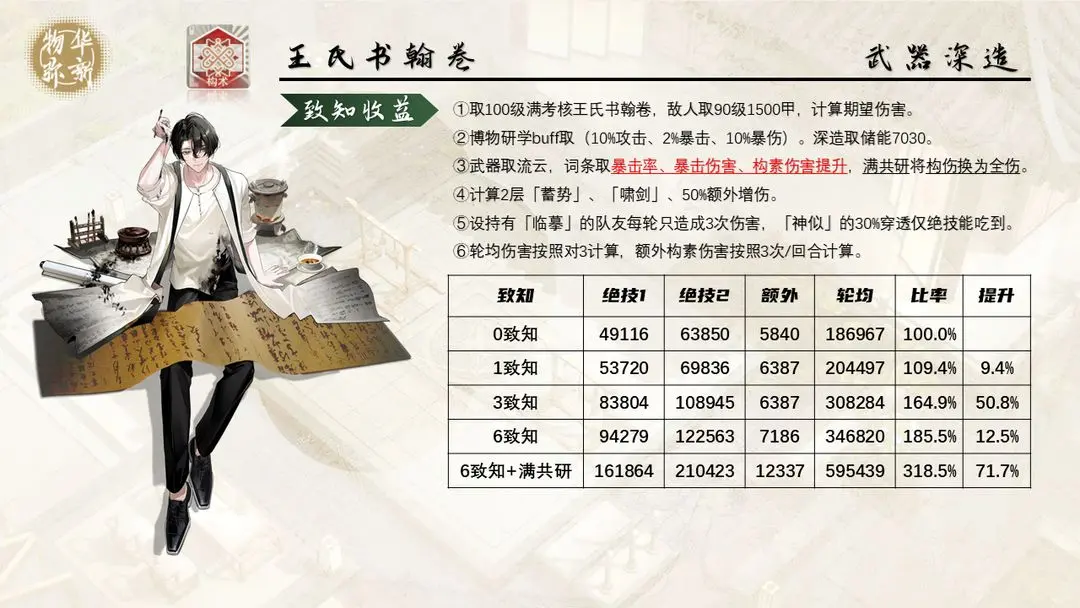 物华弥新