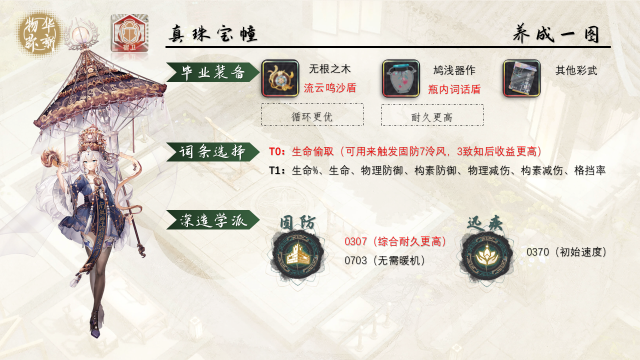 物华弥新