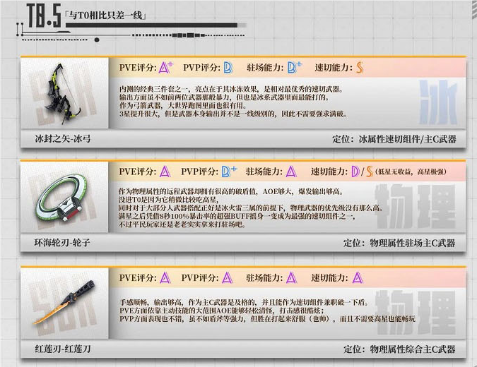 幻塔
