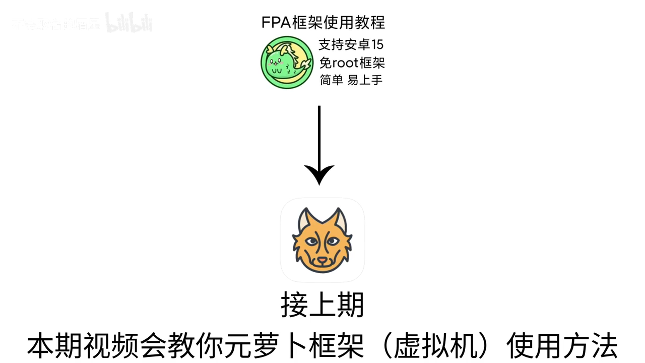 元萝卜截图4