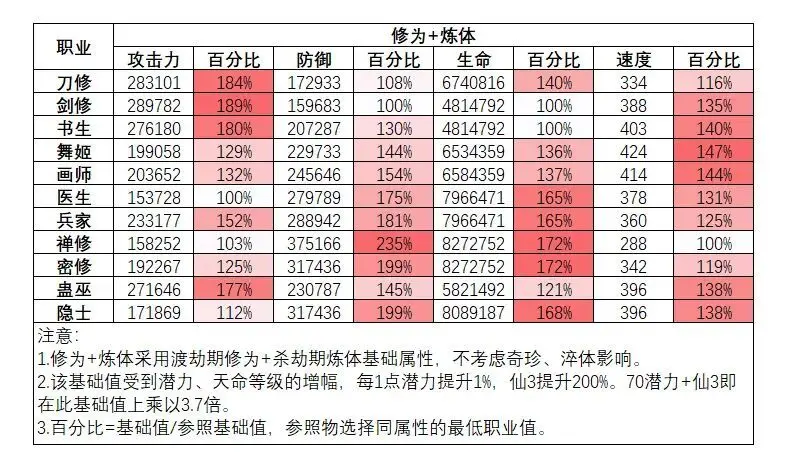 最强祖师
