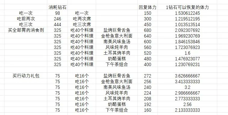 大航海时代传说