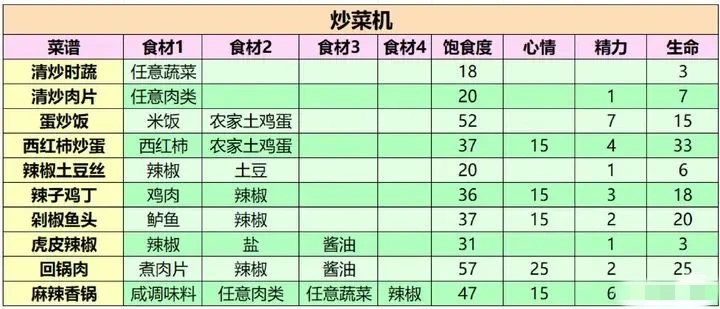 小生活悠闲小镇物语