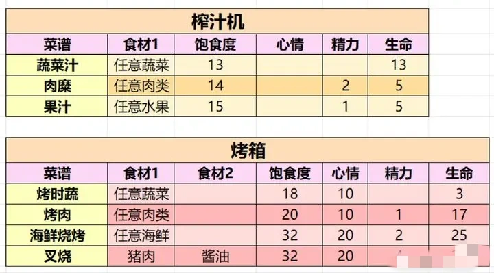 小生活悠闲小镇物语