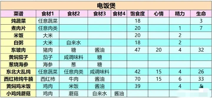 小生活悠闲小镇物语