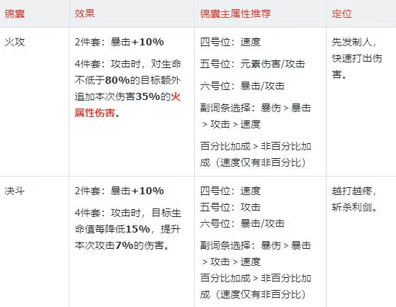 三国杀武将觉醒