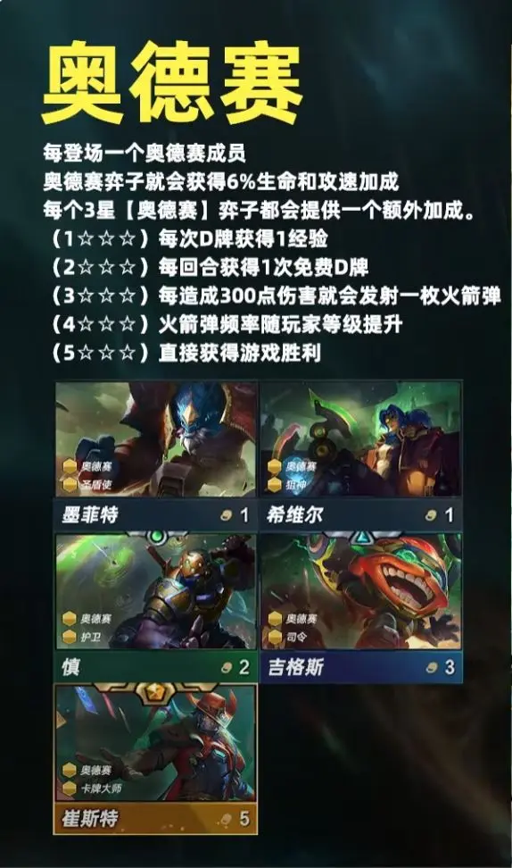 云顶之弈PBE美测服