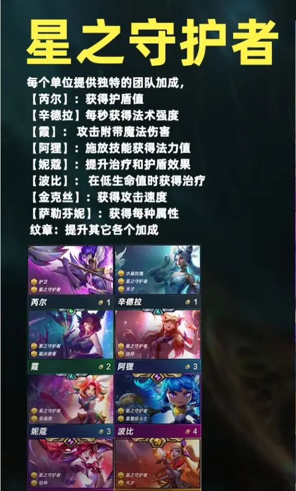 云顶之弈PBE美测服