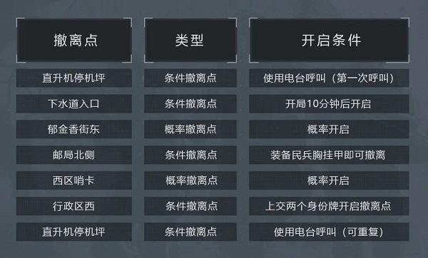 暗区突围国际服