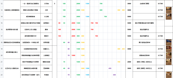 火山的女儿再度重逢