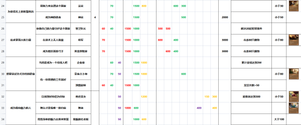 火山的女儿再度重逢