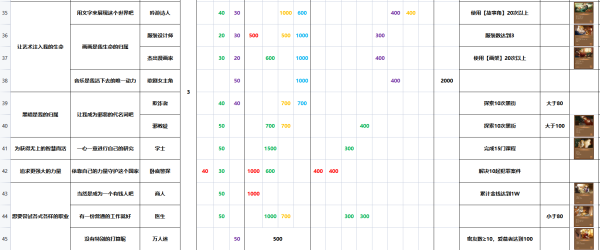 火山的女儿再度重逢