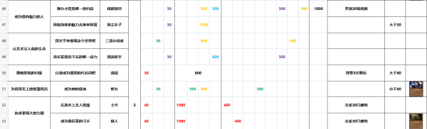 火山的女儿再度重逢