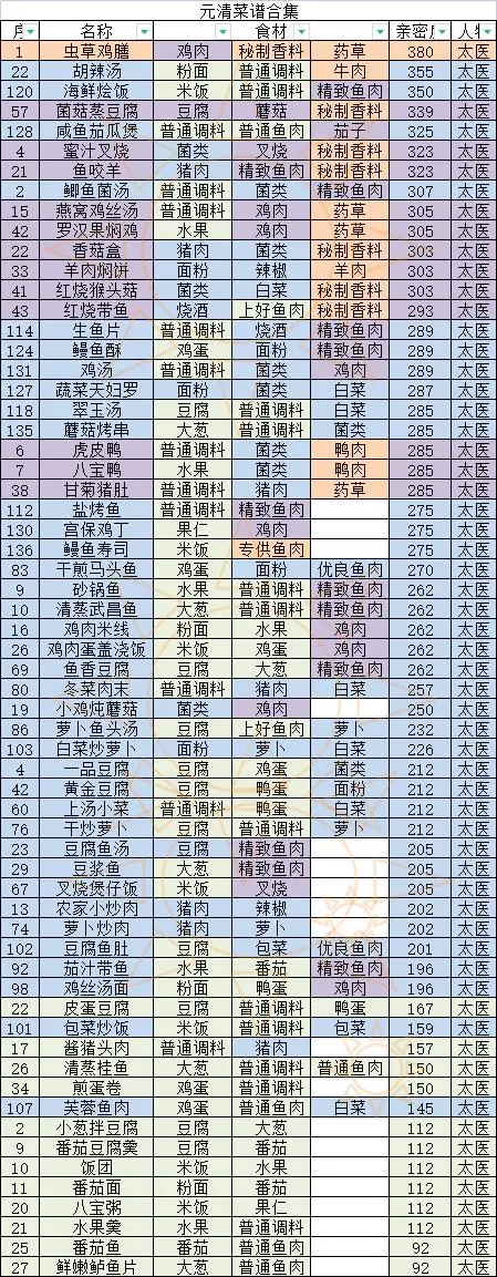 盛世芳华