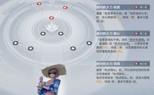 深空之眼