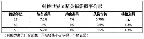 剑侠世界3