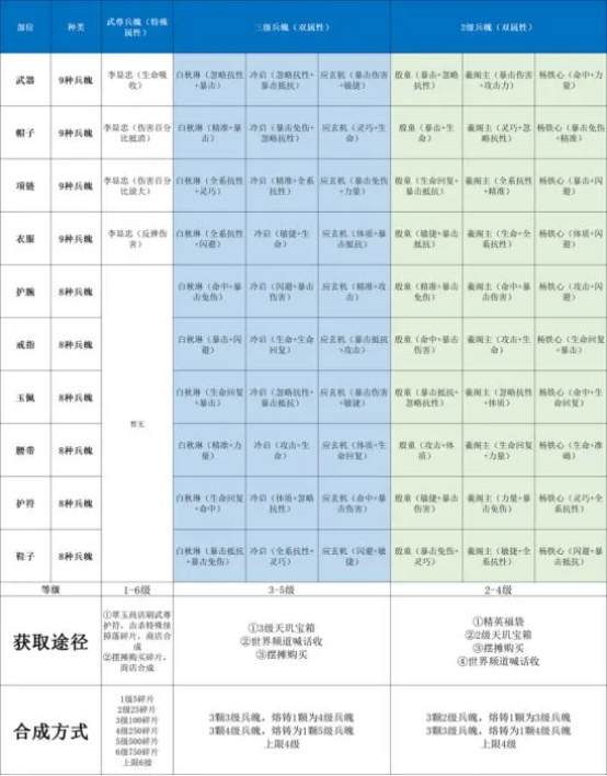 剑侠世界3